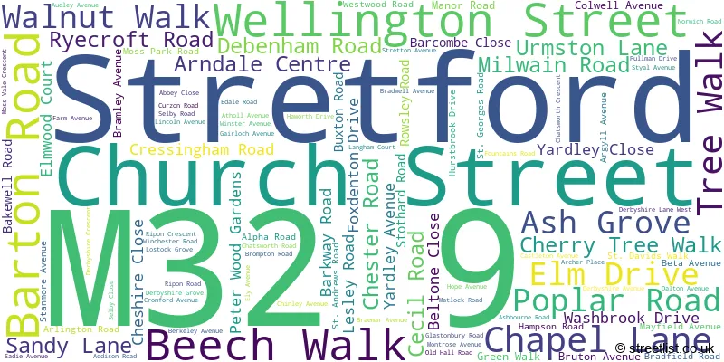 A word cloud for the M32 9 postcode